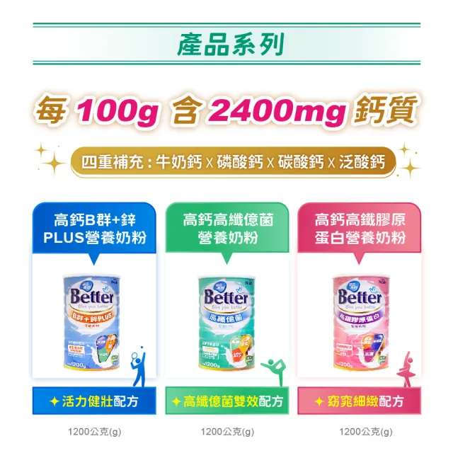 【NOAH 諾亞】Better高鈣高纖億菌營養奶粉1200g/罐(買1送1-保健膠囊/穀粉/膠原蛋白飲 任選一支)