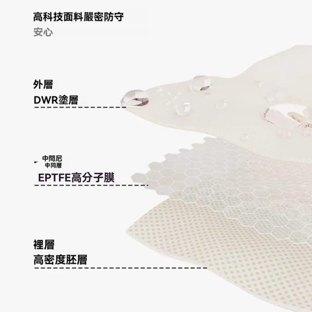 【Quality 聚家】適用牆距120-150cm 雙吸盤折疊桿 浴室折疊浴簾 免打孔浴簾 防水浴簾（三防面料/單側收納）