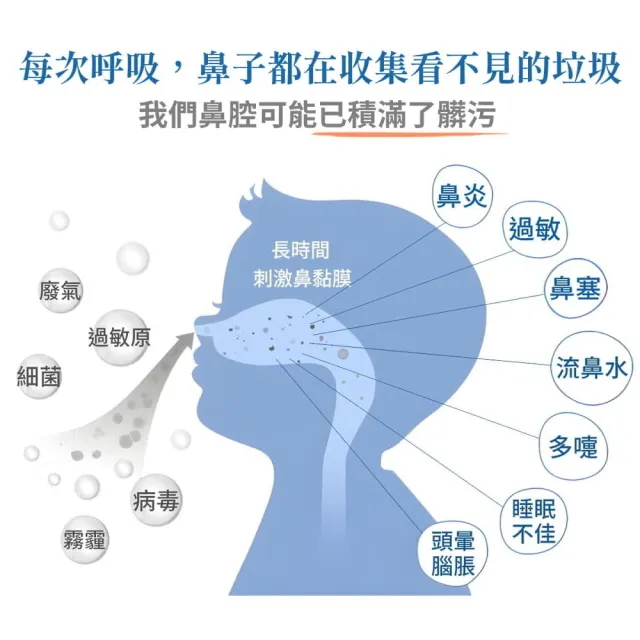 【hypersoo 海沛舒】洗鼻器 300ml/盒 洗鼻鹽 30包/盒 1x1盒組(附2種出水鼻頭)