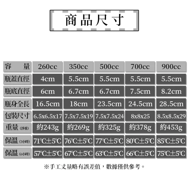 【PERFECT 理想】極緻316不鏽鋼保溫杯-350cc(台灣製造)