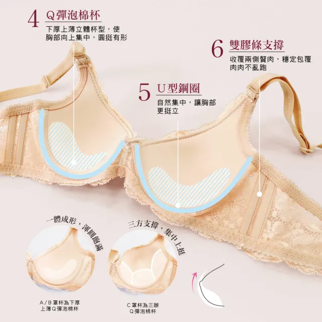 【Clany 可蘭霓】法式蕾絲集中提拉ABC罩杯性感小胸 台灣製女內衣 下厚上薄不簍空(優雅膚 6265-11)