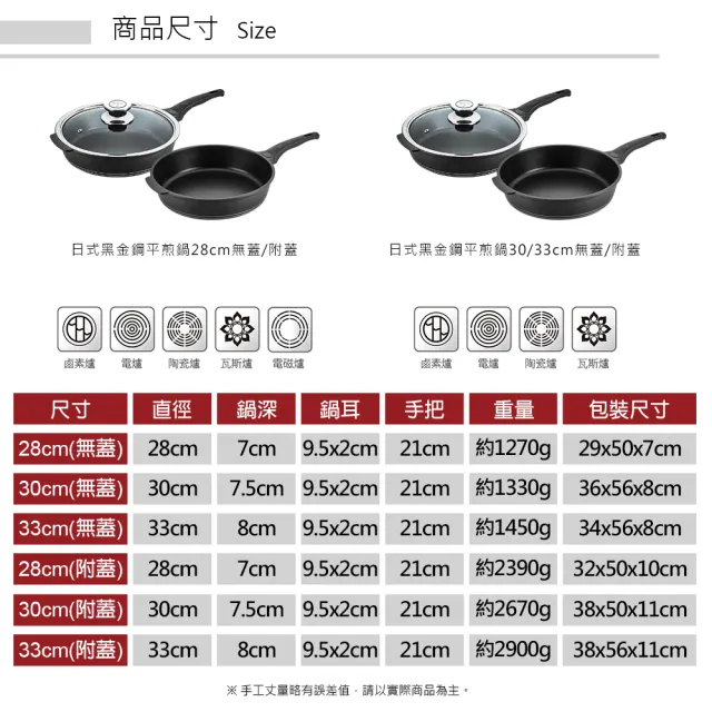 【PERFECT 理想】日式黑金鋼深型平底鍋-28cm單把附蓋(台灣製造)