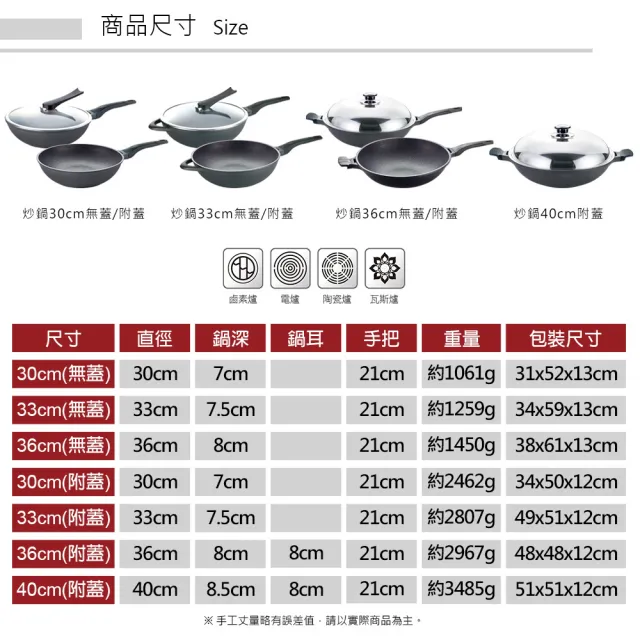 【PERFECT 理想】日式黑金鋼炒鍋-台灣製造(33cm單把附蓋)