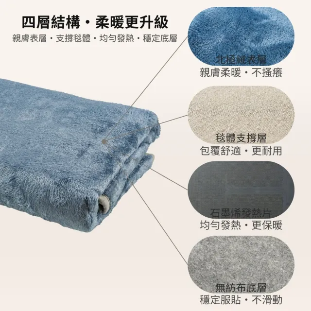 【勳風】石墨烯USB北極絨柔毛電熱毯/電毯/加熱毯/保暖毯(HFH-S8928)