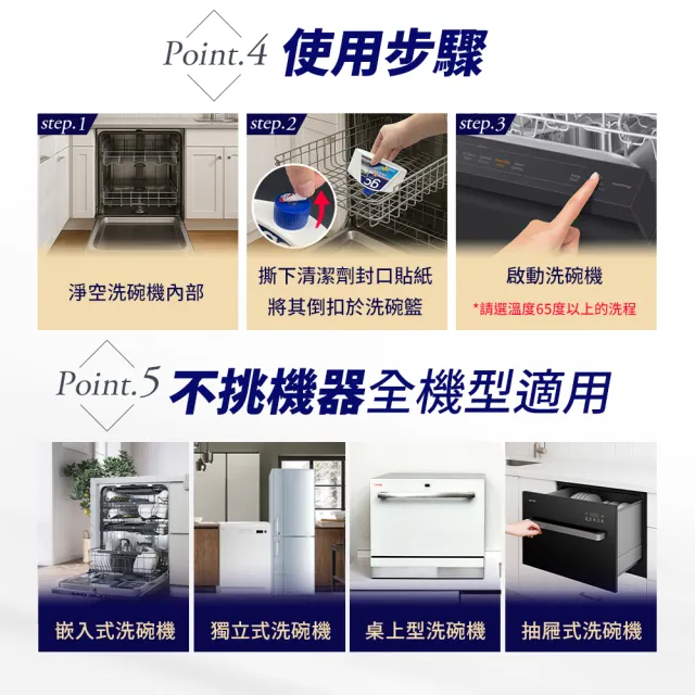 【gc clean】洗碗機專用機體清潔劑250mlx4(定期養護/瓦解油垢/去除水垢異味/深層清潔)