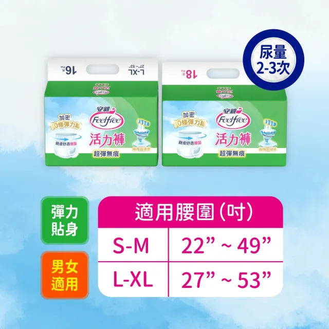 moPro會員專屬【安親】★momo獨家★超彈無痕活力褲 S-XL號 成人紙尿褲(S-M18片x4包/L-XL16片x4包 箱購)