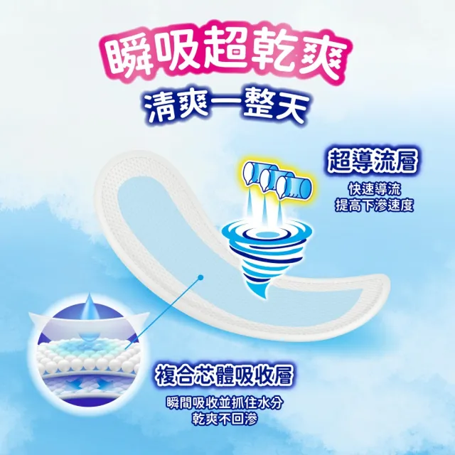 moPro會員專屬【安親】★momo獨家★超彈無痕活力褲 S-XL號 成人紙尿褲(S-M18片x4包/L-XL16片x4包 箱購)