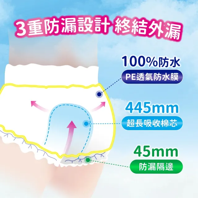 moPro會員專屬【安親】★momo獨家★超彈無痕活力褲 S-XL號 成人紙尿褲(S-M18片x4包/L-XL16片x4包 箱購)