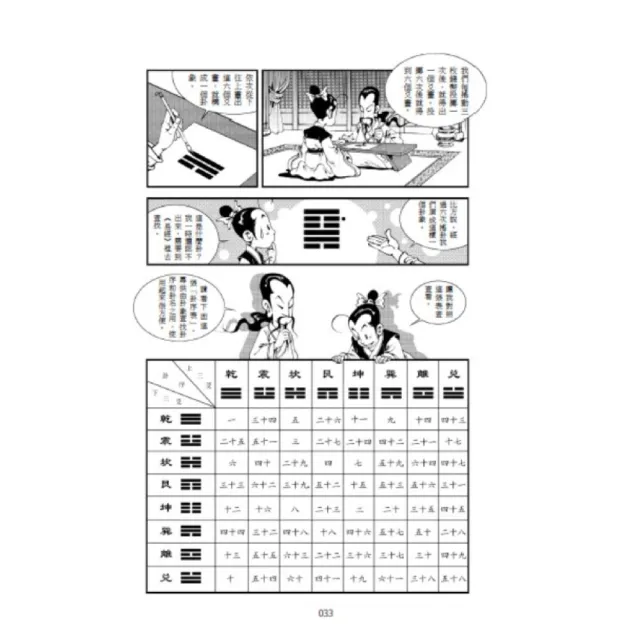 「一分鐘秒懂漫畫易經＋一分鐘秒懂漫畫道德經」套書（共兩冊）