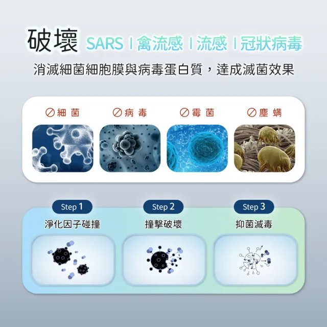 【ECOHEAL】ARC II plus光合電子樹攜帶型空氣清淨機(免換濾網/疫菌除臭/PM2.5/1-3坪)