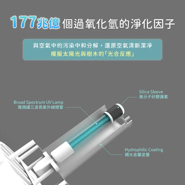 【ECOHEAL】ARC plus光合電子樹防疫級車用型空氣清淨機(免換濾網/疫菌除臭/PM2.5/1-3坪)