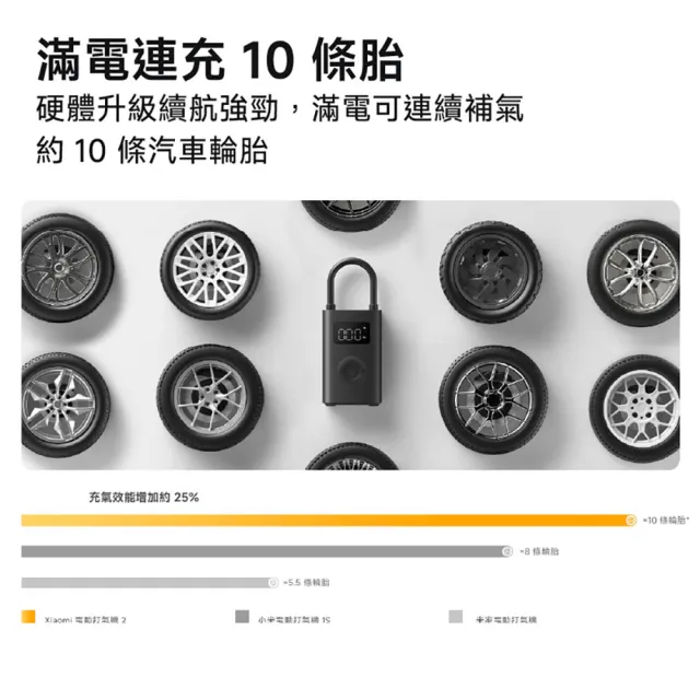 【小米】官方旗艦館 Xiaomi 電動打氣機 2 輕巧便攜/150 psi高壓充氣/預設充氣模式
