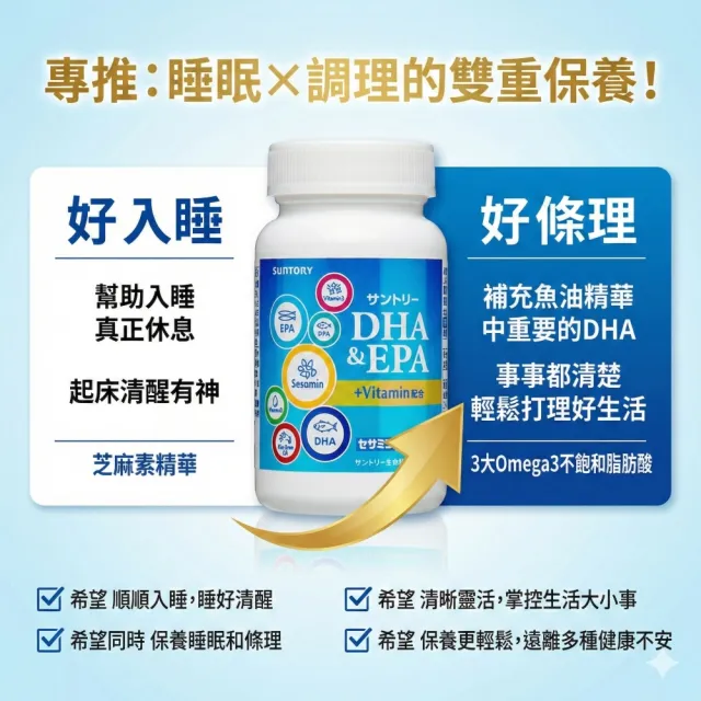 【Suntory 三得利】魚油DHA&EPAx1瓶+30包隨手包(共240顆)