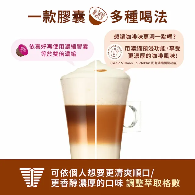 【NESCAFE Dolce Gusto】拿鐵瑪奇朵咖啡膠囊16顆X3盒(適用雀巢多趣酷思咖啡機)