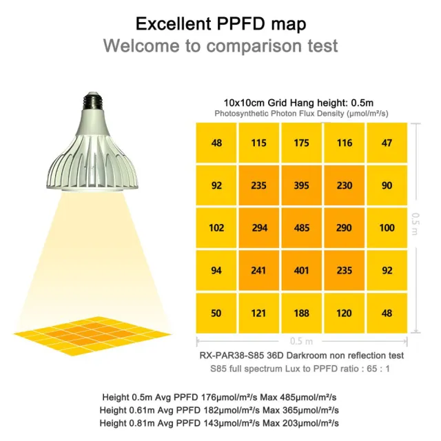 【JIUNPEY 君沛】嚴選 PAR38 LED32W聚光透鏡高光效植物燈 黑色 S85光譜(植物生長燈 植物燈)