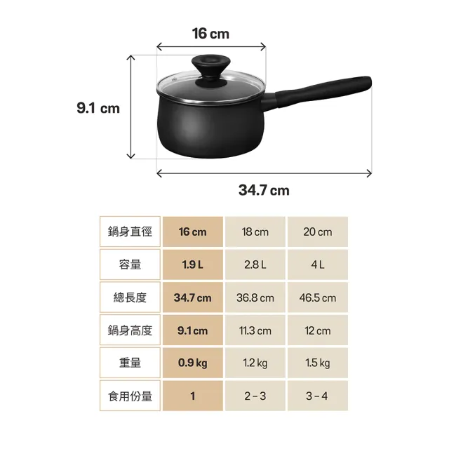 【MEYER 美亞】全黑陽極陶瓷 湯鍋16cm 含鍋蓋 不沾鍋 鎧甲系列(IH/電磁爐適用)
