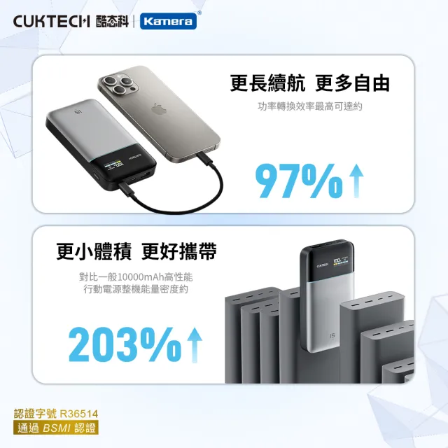 【CUKTECH 酷態科】15號AIR 15000mAh 100W 2C1A 行動電源 PB150S 大陸3C認證+BSMI認證