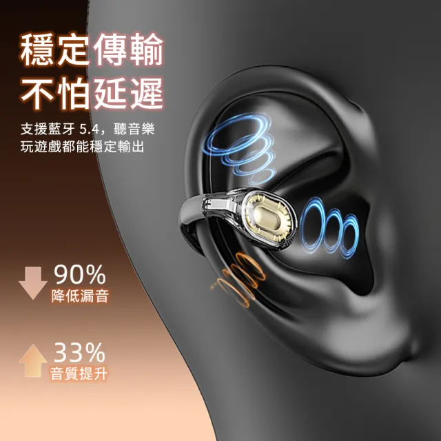 618特惠 MEES Ear Clip Pro 耳夾式 AI 翻譯耳機 藍牙耳機 HIFI高音質 IPX6防水 氣傳導運動型耳機