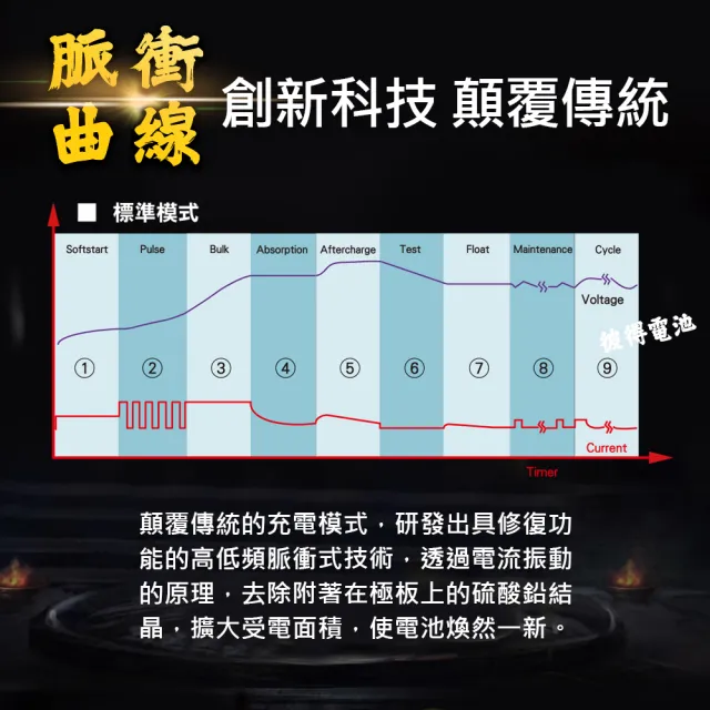 【麻新電子】SC-1000智能型鉛酸電池充電器(機車 重機 汽車 貨車 適用12V 保固一年)