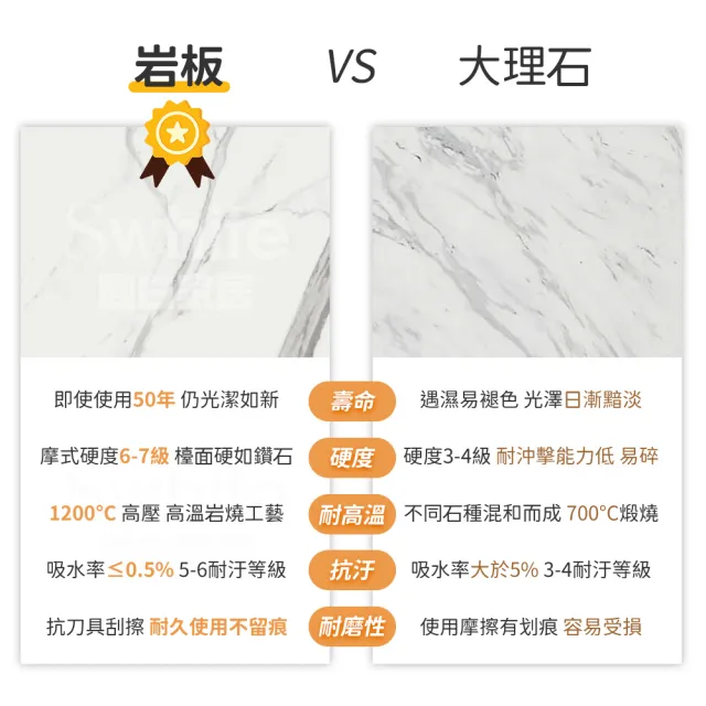 【靚白家居】岩板茶几組合  70公分圓 + 50公分圓(子母茶几 咖啡桌 客廳桌 桌子 茶几組合 置物桌)
