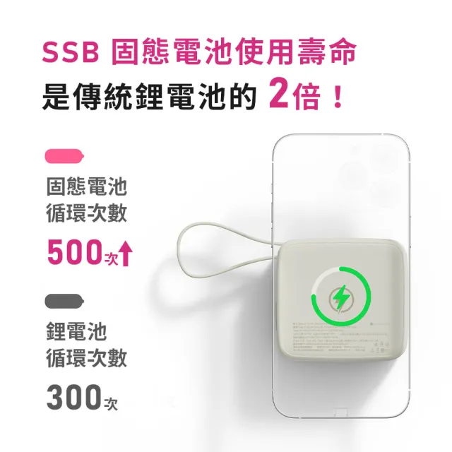 【mimax 米覓】米覓 固態8in1小方磚行動電源10000mah