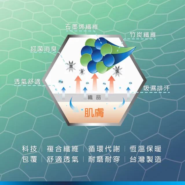 【BVD】10雙組-石墨烯1/4乾爽男襪(B560除臭襪 襪子 短襪 船襪)