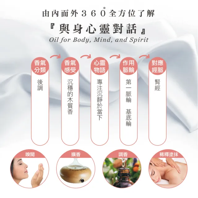 【Bonnie House 植享家】雙有機檀木精油5ml+鎖藏愛鍊