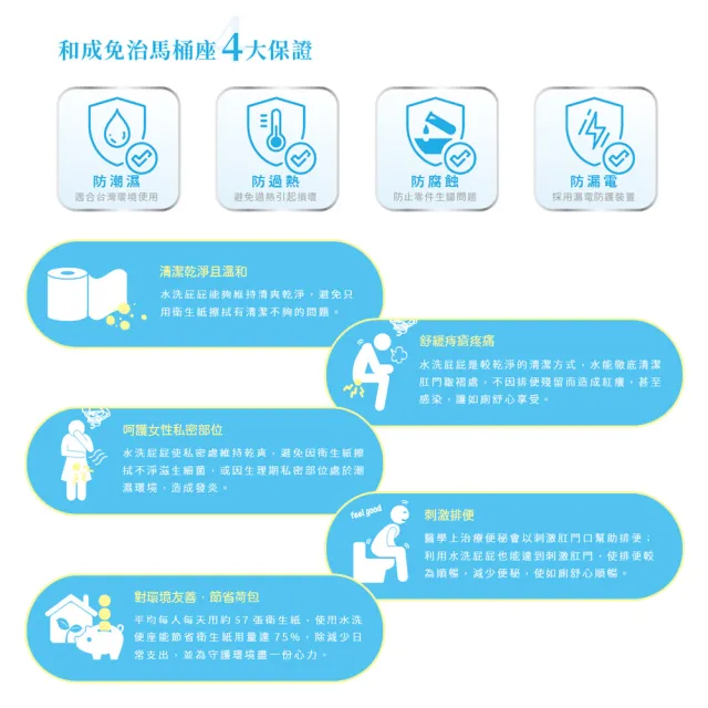 【HCG 和成】瞬熱式橢圓型免治沖洗馬桶座AF2059(含基本安裝)