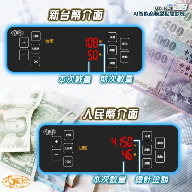 【DAYAN 大雁】DY-1688PLUS 升級版 AI智能商務型點驗鈔機(新台幣千元分鈔 人民幣總計金額)