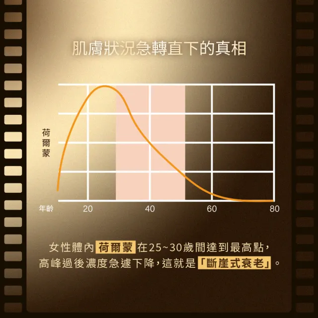 【Neogence 霓淨思】舊版 再生奇蹟前導精露150ml