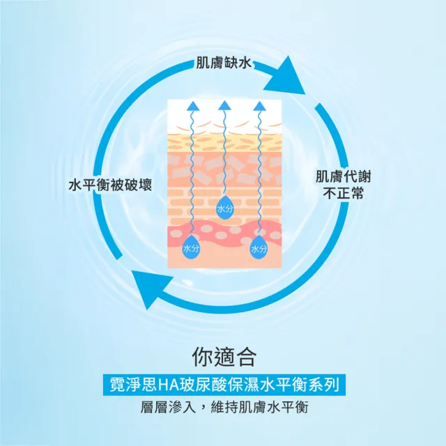 【Neogence 霓淨思】玻尿酸保濕水平衡精華化妝水400ml