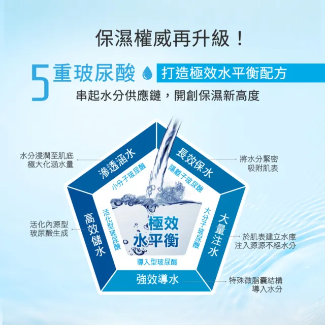 【Neogence 霓淨思】玻尿酸保濕水平衡舒活噴霧水300ml