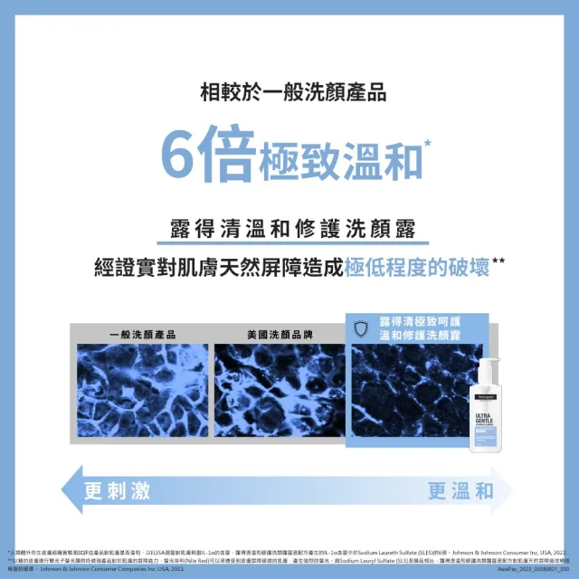 【Neutrogena 露得清】露得清極致呵護系列-溫和修護洗顏露200ml(洗面乳/洗面露)