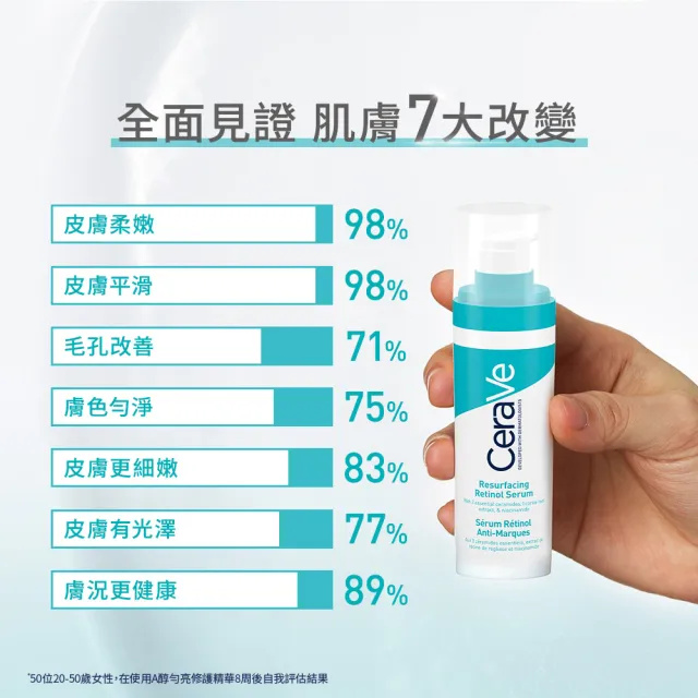 【CeraVe 適樂膚】抗痘神器雙入組★A醇勻亮修護精華 30ml*2_C
