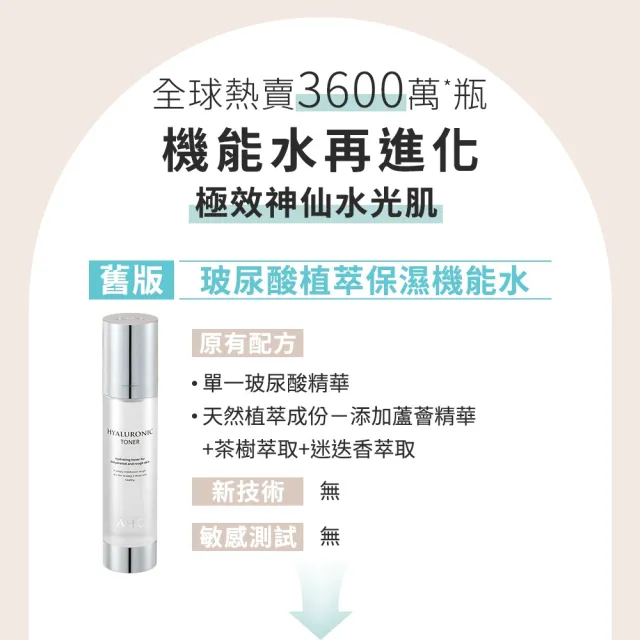 【AHC】全新升級★超能玻尿酸肌亮保濕機能水100ml(全年熱賣/乾肌補水/維他命C/穀胱甘肽/濕敷神器/新客入手)