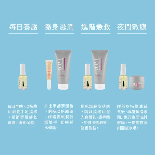 【O.P.I】手足修護霜 250mL-NSSC008(護手霜/潤足霜/植萃全效專業手足保養系列/官方直營)