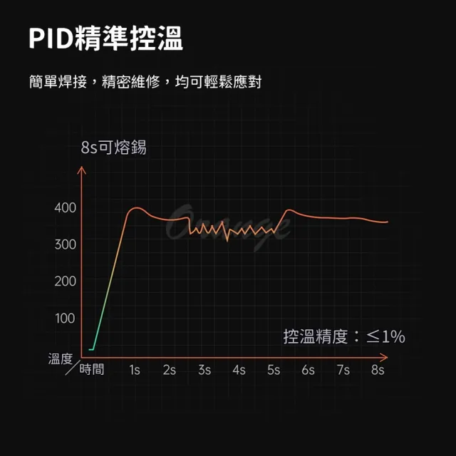 小米有品 浦拓ProTap智能便攜電烙鐵 電烙鐵 智能電烙鐵