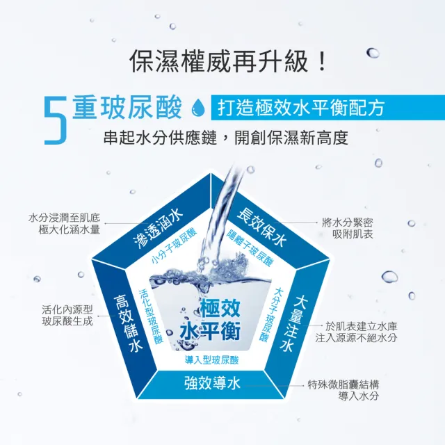 【Neogence 霓淨思】玻尿酸保濕水平衡滲透乳50ml-2入