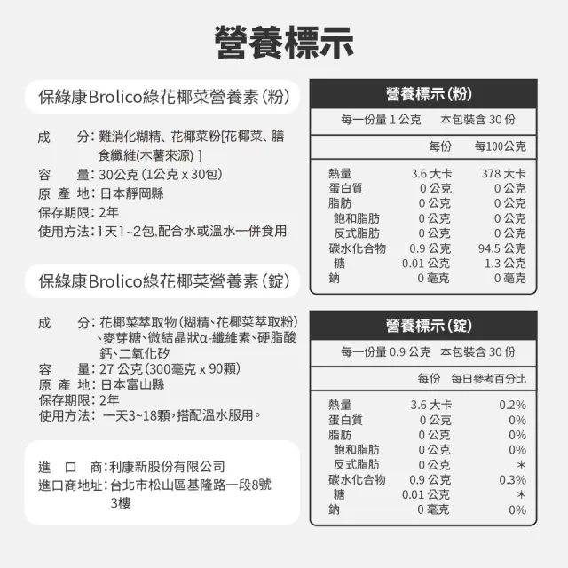 【BROLICO 保綠康】日本原裝綠花椰菜多醣體3入(身體保護力、好眠、加速代謝)