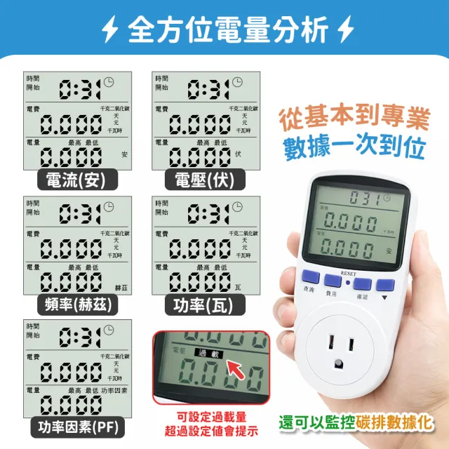 用電監控器 插電式電表 電費表 電費計算器165-MPM15A 用電監測器 電器功率監測 電費管理 用電表