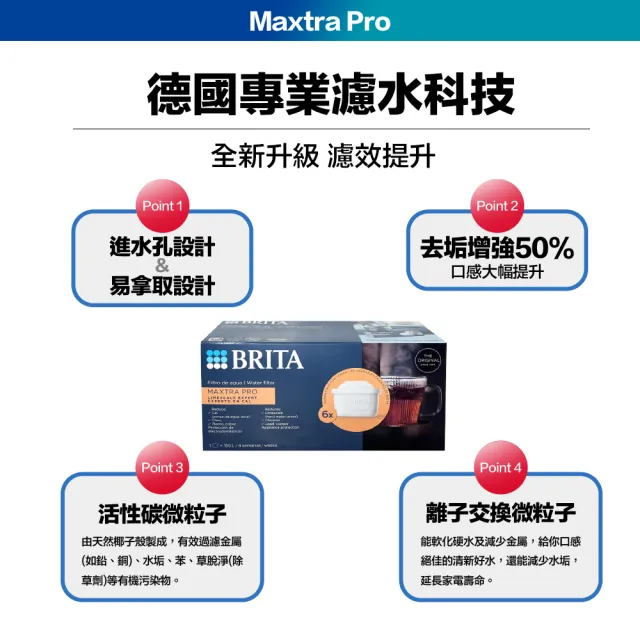 【BRITA】德國製 MAXTRA Pro Limescale Expert 濾水壺 去水垢濾芯6入(歐規平輸/增強去水垢50％)