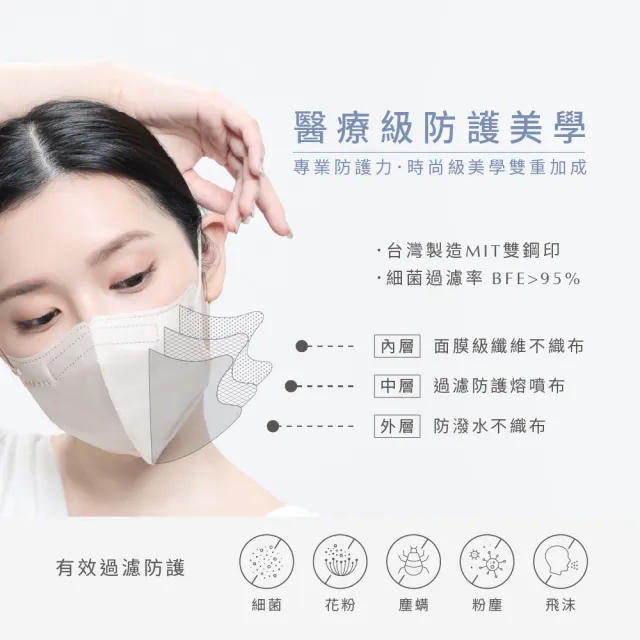 【辰昱】辰昱3D不脫妝醫療口罩_30入單片裝/共三盒(2025新色上市/無鼻樑壓條/敏感肌首選/小臉不沾妝)
