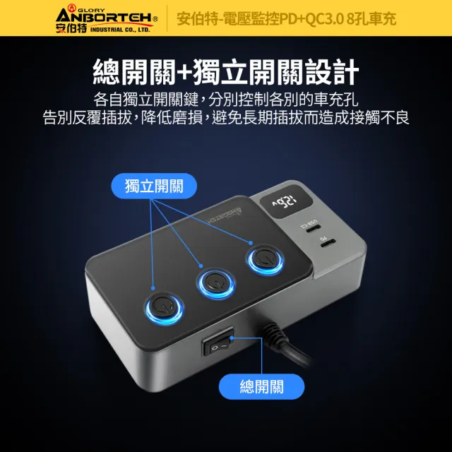 【ANBORTEH 安伯特】電壓監控PD+QC3.0 8孔車充(國家認證 一年保固) 12-24皆可使用