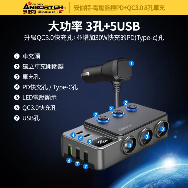 【ANBORTEH 安伯特】電壓監控PD+QC3.0 8孔車充(國家認證 一年保固) 12-24皆可使用