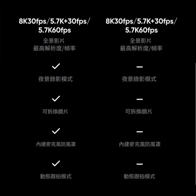 【Insta360】X5 360°口袋全景防抖相機 摩托車飆風套組(東城代理商公司貨)