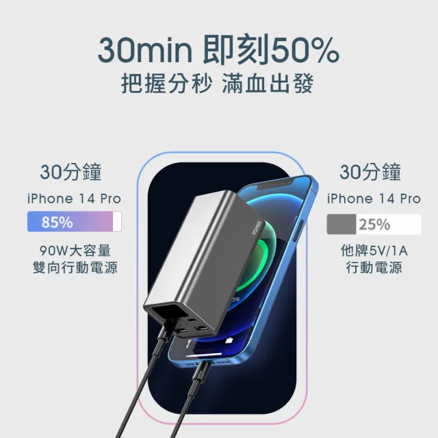 【YOMIX 優迷】PL-01 20000mAh大容量90W四孔雙向快充行動電源(74wh/PD3.0/QC/電量功率顯示/筆電快充)