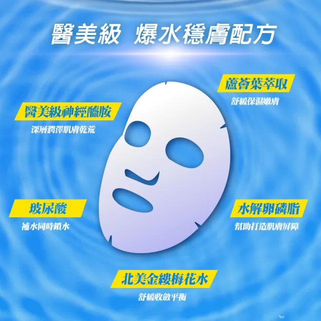 【韓國美膚】韓國RAMEUP醫美神經醯胺超補水面膜12片/2盒