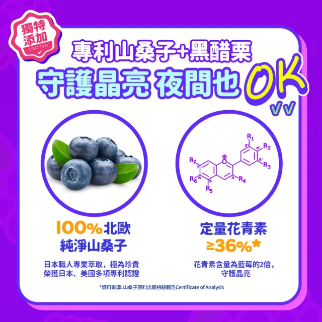 【EatBLISS 益比喜】機能營養凍汪汪隊晶亮版105入x2(葉黃素 兒童鈣 益菌凍 保健禮盒)