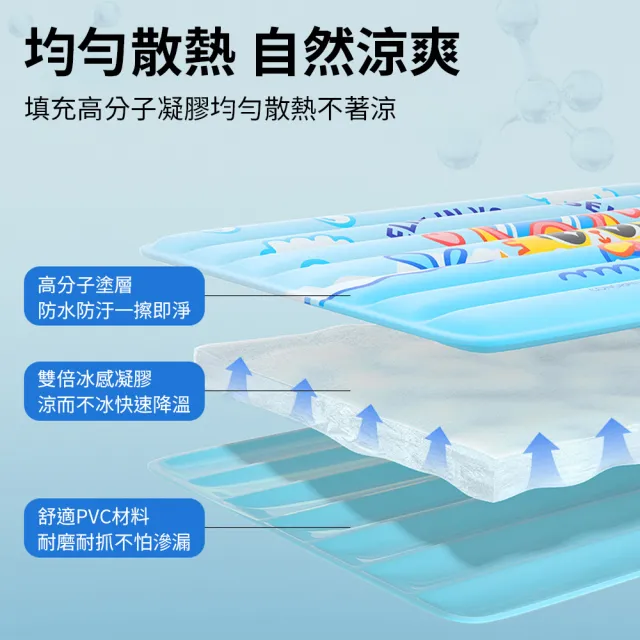 Petfun 夏季Q版寵物方型降溫冰墊 超柔感舒適凝膠寵物墊 貓狗窩冰涼降溫墊 M碼 (涼感床 狗墊 貓床)