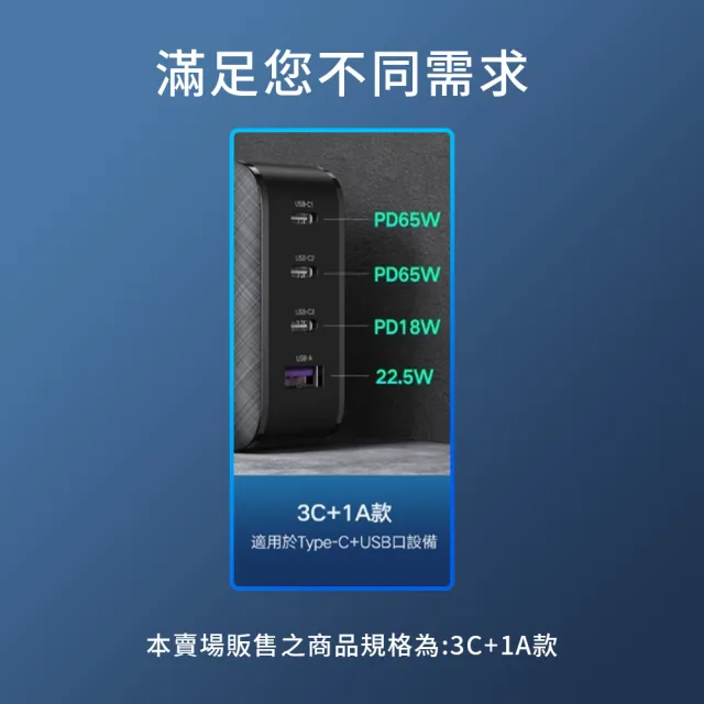 【綠聯】65W 3C1A GaN氮化鎵快速充電器/快充頭(PD3.0/QC4/PPS/四口充電/美國PI  同APPLE晶片)